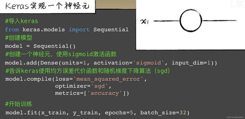 人工智能學習入門指南 人工智能基礎軟件開發